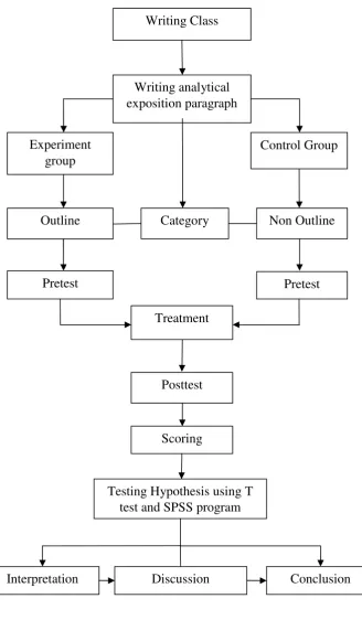 Figure 3.1
