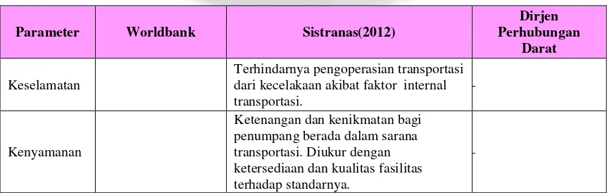 Tabel 1. Parameter Kinerja Angkutan 