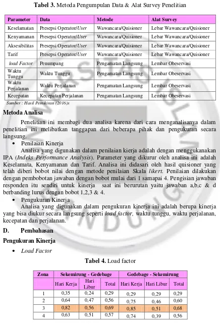 Tabel 3. Metoda Pengumpulan Data & Alat Survey Penelitian 