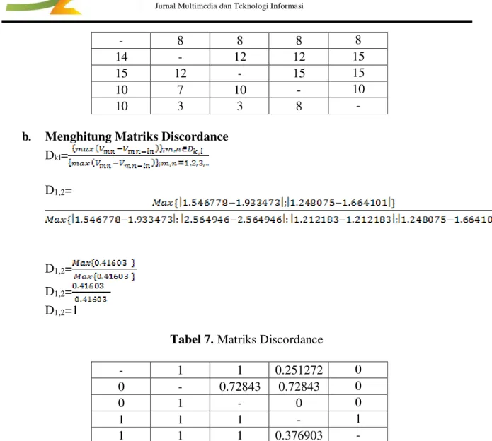 Tabel 7. Matriks Discordance 