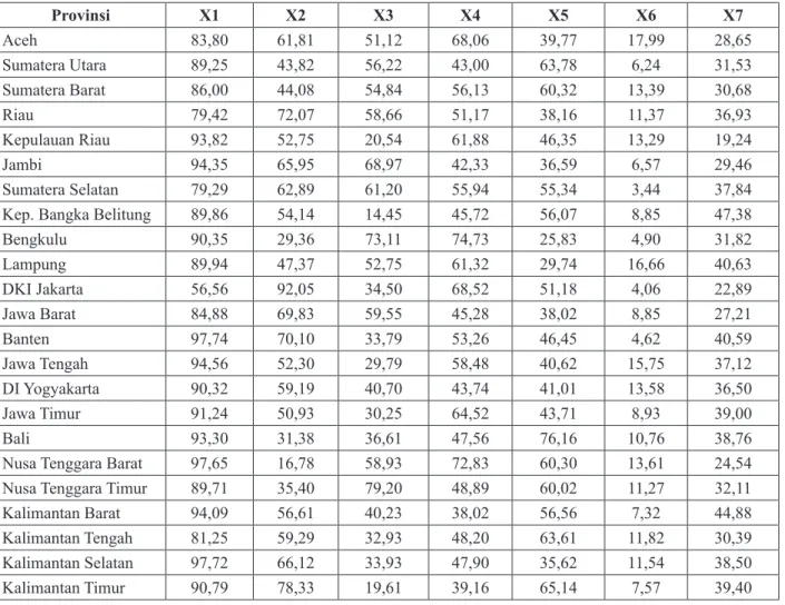 Tabel 1. Persentase Penduduk Lansia Telantar yang Memenuhi Kriteria Ketelantaran Menurut Provinsi  dan Kriteria Ketelantaran, 2012