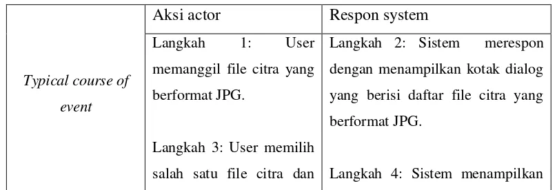 Tabel 3.3 Dokumentasi Naratif Use Case Kompresi lanjutan 