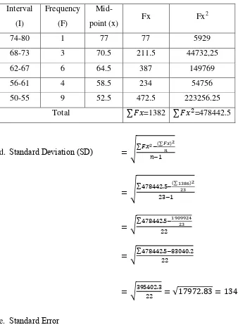 Table 4.2.4. The calculation of standard deviation