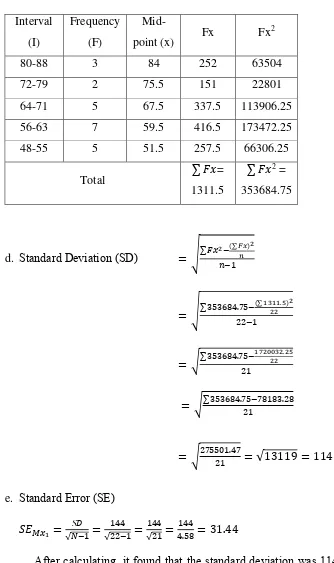 Table 4.1.4. The calculation of standard deviation