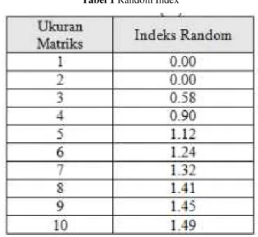 Tabel 2 Skala Perbandingan 