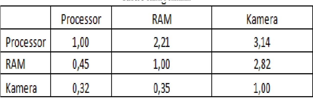 Tabel 3 Hasil Penilaian 
