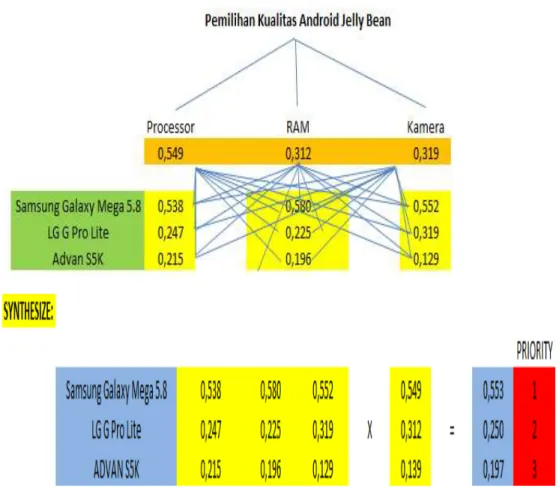 Gambar 1 Input Bobot Main Criteria 