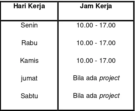Tabel I.1 Hari dan Jam Kerja 