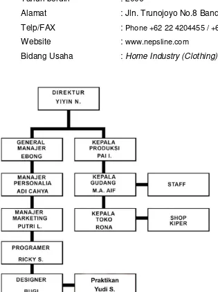 Tabel  II.1 Struktur Organisasi 