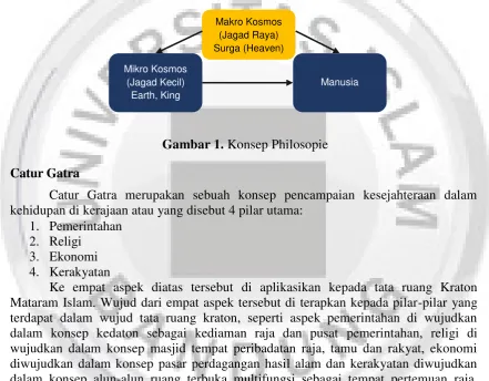 Gambar 1. Konsep Philosopie 