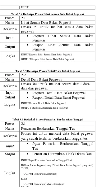 Tabel 3.5 Deskripsi Proses Detail Data Bakat Pegawai 