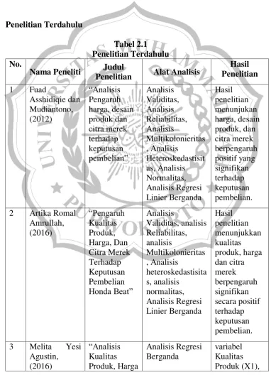 Tabel 2.1 Penelitian Terdahulu 