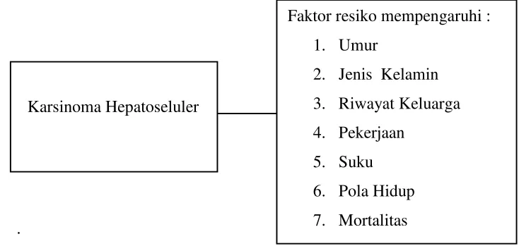 Gambar 3.1. Kerangka Konsep Penelitian
