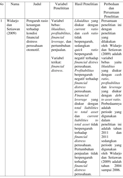 Tabel 2.1 