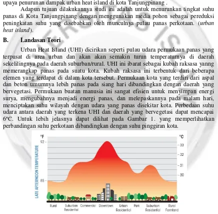 Gambar 1. Perbandingan Suhu Udara dan Suhu Permukaan di Perkotaan (Urban) dan Pedesaan (rural) 