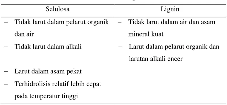 Tabel 3. Perbedaan Antara Lignin dan Selulosa