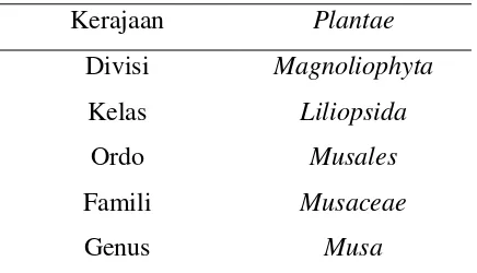 Tabel 1. Klasifikasi Pisang Secara Botanis