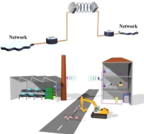 Gambar 11.  Ilustrasi MGWS FLANE (ETSI, 2009)  Tabel 3.  Parameter MGWS pada standar ETSI 