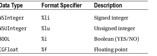 Table 3-1. Objective-C Data Types