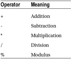 Table 4-1. Arithmetic Operators