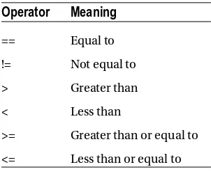 Table 4-2. Relational Operators