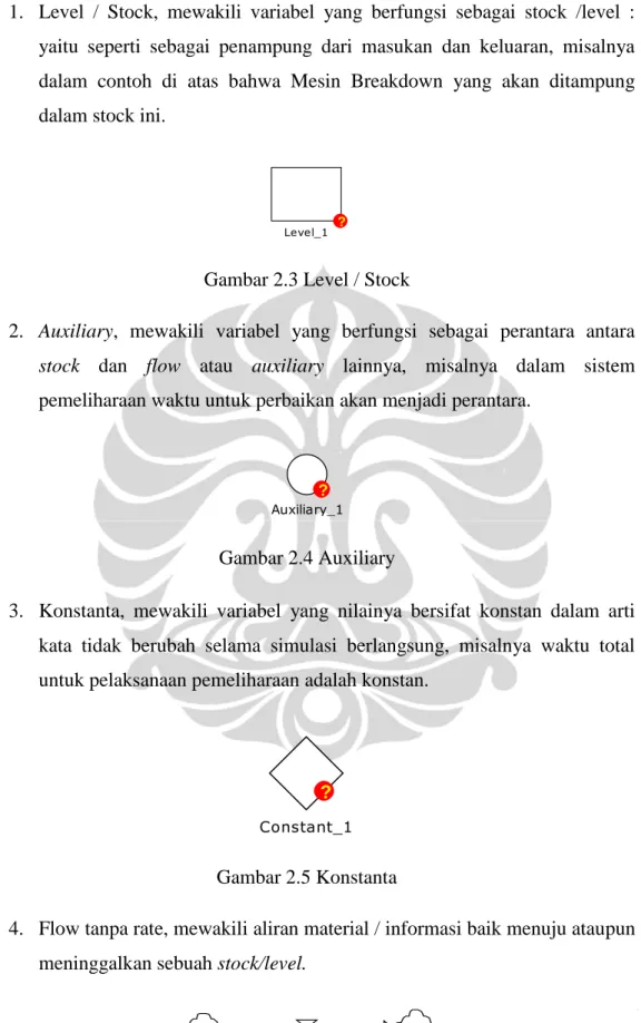 Gambar 2.3 Level / Stock 