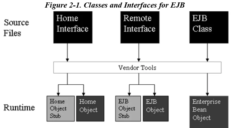 Figure 2-1. Classes and Interfaces for EJB 
