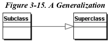 Figure 3-15. A Generalization 
