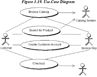 Figure 3-19. Use-Case Diagram 