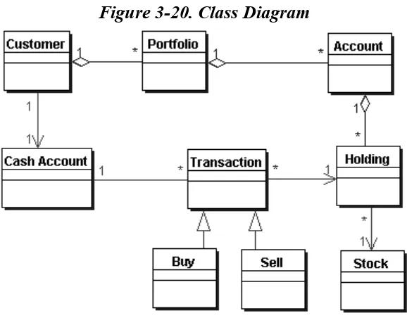 Figure 3-20. Class Diagram 