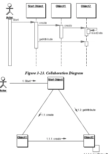 Figure 3-23. Collaboration Diagram 