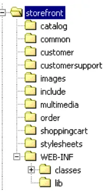 Figure 4-2. Java classes that are in a package must be in the properdirectories