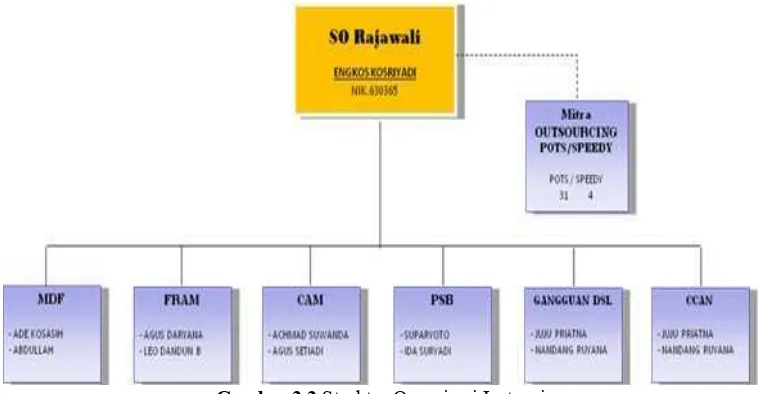 Gambar 2.2 Struktur Organisasi Instansi