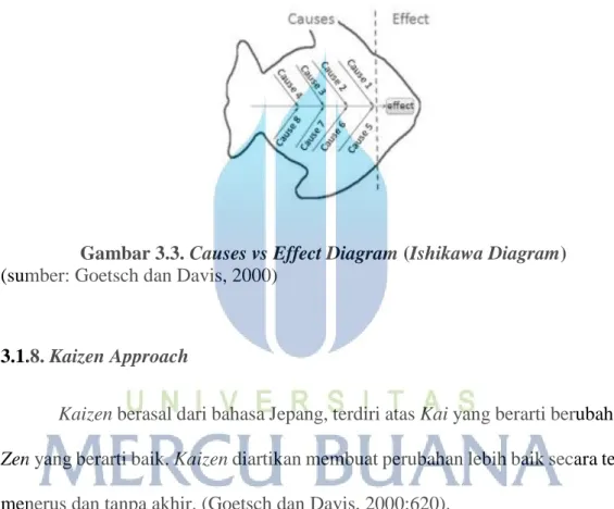 Gambar 3.3. Causes vs Effect Diagram (Ishikawa Diagram) 