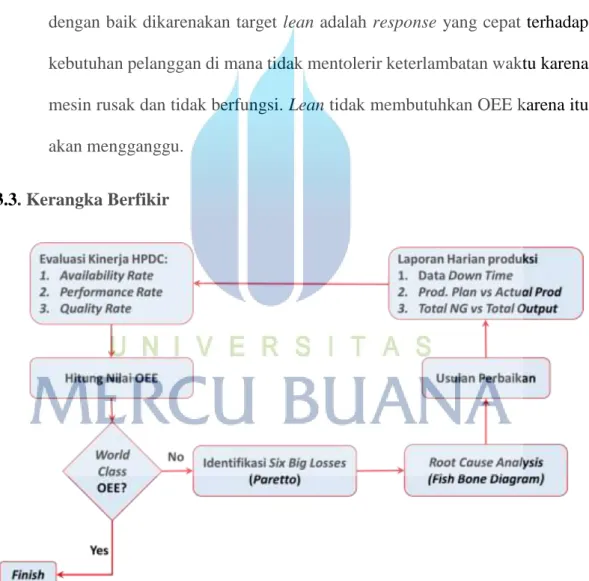 Gambar 3.4. Kerangka Berpikir 
