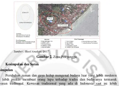 Gambar 2. Zona Penyangga 