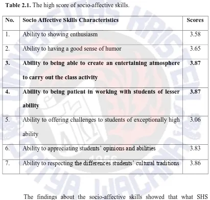 Table 2.1. The high score of socio-affective skills. 