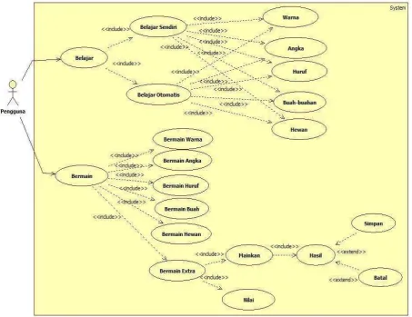 Gambar 3.2 Use Case Diagram 