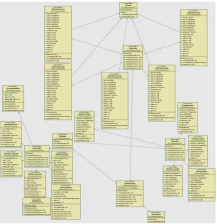 Gambar 3.6 Class Diagram 