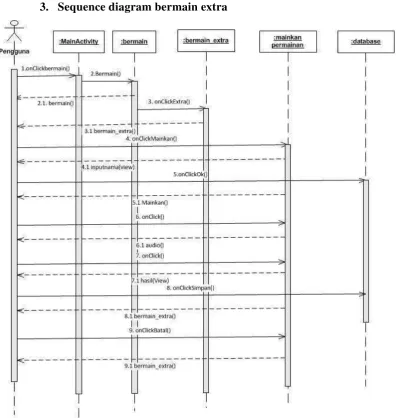 Gambar 3.9 Sequence diagram bermain extra 