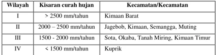 Tabel 1.  Pengelompokan curah hujan tahunan di Kabupaten Merauke 