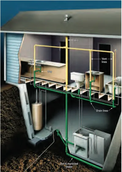Figure 1-3: The DWV system.