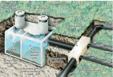 Figure 1-4: A septic system.