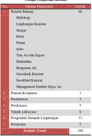 Tabel 1.2 