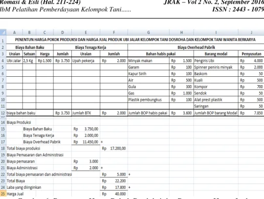 Gambar 6: Penentuan Harga Pokok Produksi dan Penentuan Harga Jual  Untuk  pembukuan  sederhana  untuk  usaha  kecil  dapat  dibagi  tiga  kelompok yaitu  