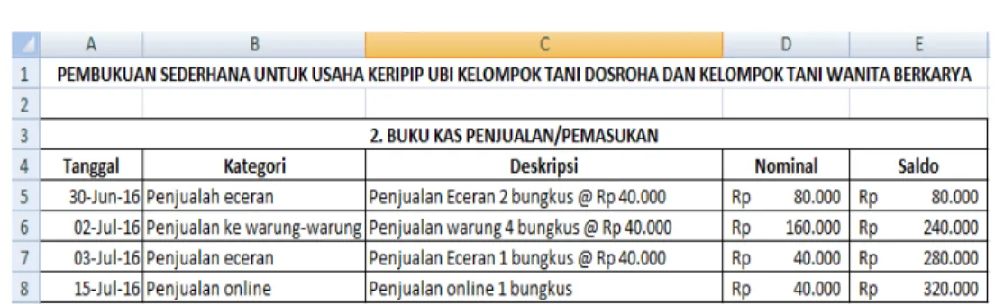 Gambar 8. Buku kas pemasukan  c.   Buku kas utama 