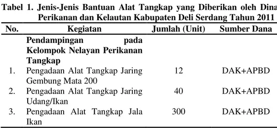 Tabel  1.  Jenis-Jenis  Bantuan  Alat  Tangkap  yang  Diberikan  oleh  Dinas  Perikanan dan Kelautan Kabupaten Deli Serdang Tahun 2011 