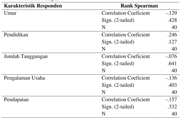 Tabel  5.  Korelasi  Karakteristik  Responden  dengan  Persepsi  tentang    Profesi Nelayan 