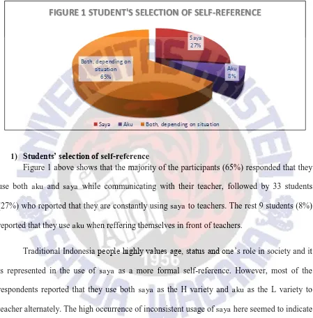 FIGURE 1 STUDENT'S SELECTION OF SELF-REFERENCE 
