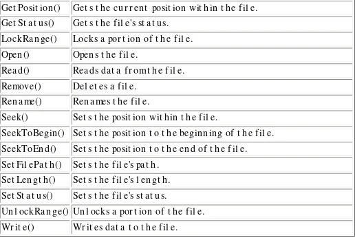 Table 7.2  The File Mode Flags